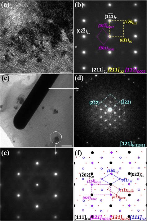 Bright Field Tem Image A And The Corresponding Saed Pattern B For