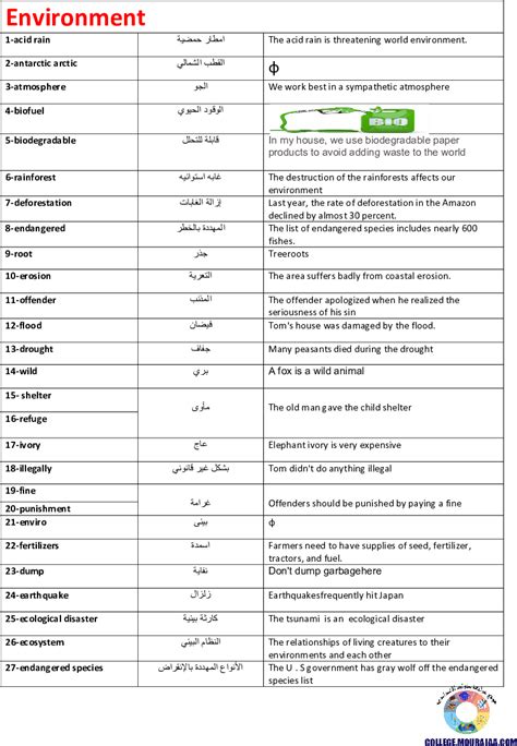 موقع مراجعة اعدادي دروس و ملخصات مادة الانقليزية سنة التاسعة أساسي