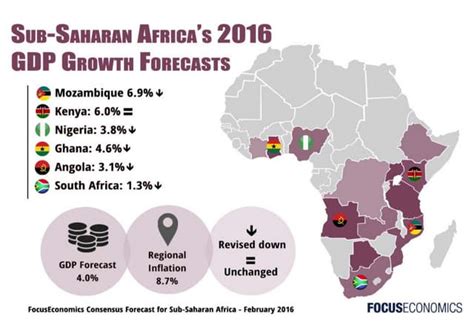 Focuseconomics Sub Saharan Africa 2016 Gdp Forecastsfebruary2016 Ppt