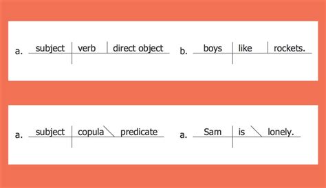 Visualize Your Sentences for Free with Sentence Diagramming Software