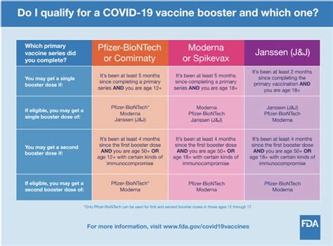 Maryland Department Of Health On Twitter Mdh Supports New Cdc And Fda