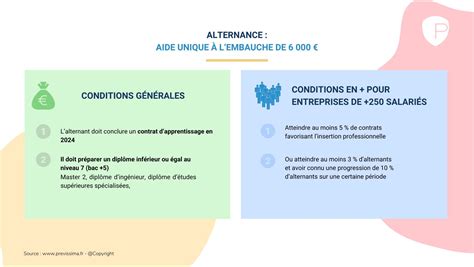 Futurs alternants employeurs bonne nouvelle laide unique à l