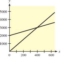 Solved The Figure Shows Graphs Of The Total Cost Function And The