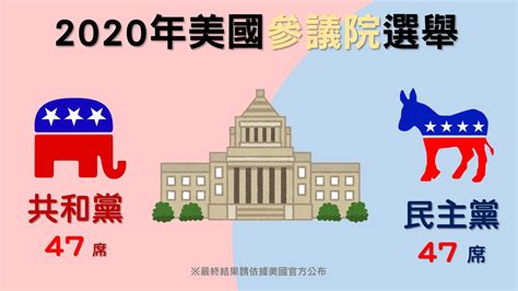 美參院改選即時開票》參院共和黨 47 席 Vs 民主黨 47 席 Yahoo奇摩遊戲電競