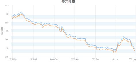 日幣跌到0﹒25創5年新低！換台幣5萬直接賺4千，等於多賺2張迪士尼門票 女人我最大