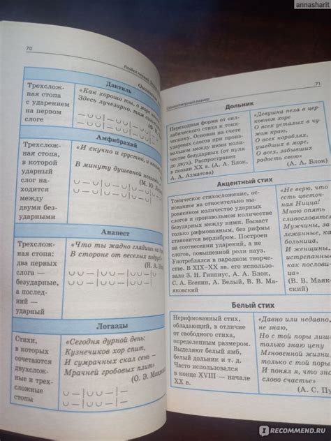 Литература в таблицах и схемах. Е А Титаренко, Е Ф Хадыко - «Кратко и ...