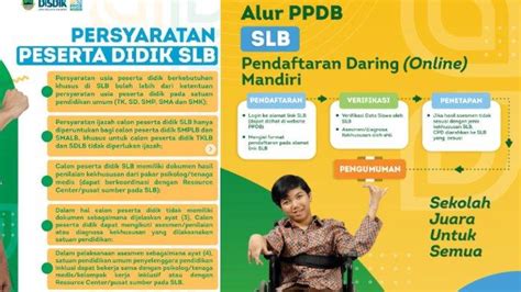 Syarat Daftar PPDB Jabar 2023 Bagi Calon Peserta Didik SLB TribunNews