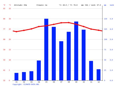 Colombia Climate Average Temperature Weather By Month Colombia