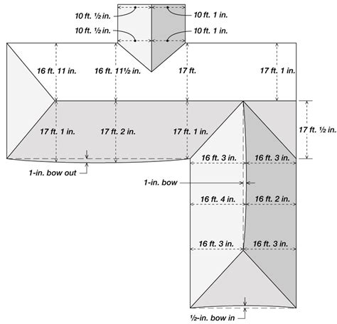 check  roof  square fine homebuilding