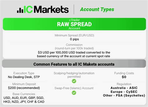 Raw Spread Vs Standard Account Review Updated For 2024