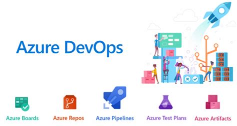 An Introduction To Azure Devops And Its Features