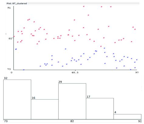 Dispersion Of Received Signal Strength Recorded Values During The Test