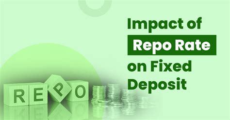 Impact Of Repo Rate On Fixed Deposit Wint Wealth