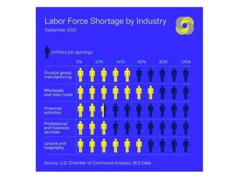 How To Fix Both Your Labor Shortage And Employee Turnover People Profits