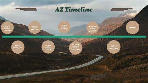 Arizona Timeline By Jerett Bahoura On Prezi