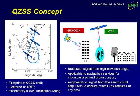 Introduction Qzss Quasi Zenith Satellite System Program Ppt Video Online Download