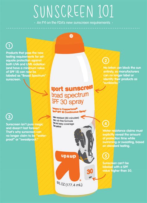 Sunscreen 101 New Fda Regulations Blushing Black