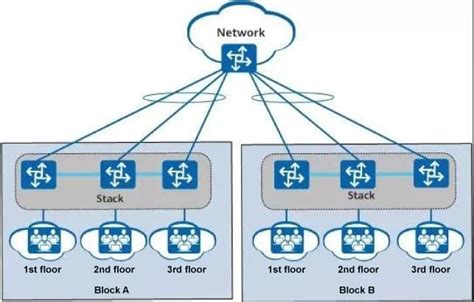 Diagram Of Switch Stack