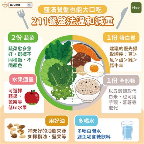 不用算熱量也能瘦的減肥法？減重就從 211 餐盤開始