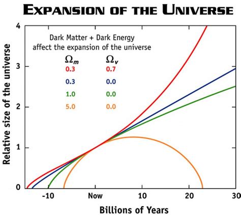 Expansion Of Universe EarthSky