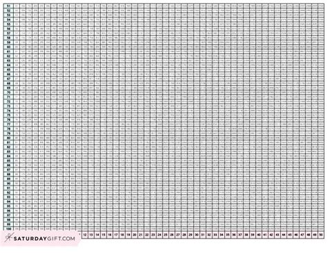 Multiplication Facts To 100