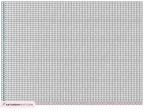 Multiplication Chart To 100 Cute Free Printable Grids, 48% OFF