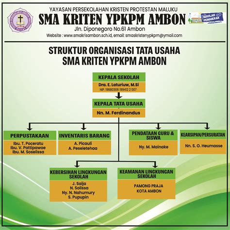 SMA Kristen YPKPM Ambon Organisasi Tata Usaha