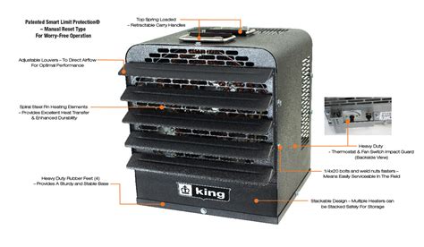 King Electric Pkb Platinum Electric Portable Unit Heater W Remote 208v