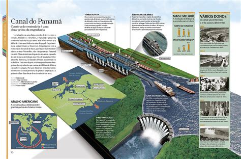 Multimedia Y Desarrollo Web Historia De Panamá El Canal De Panama