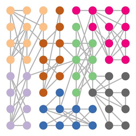 Jasper From A Node Link Visualization To A Pixel Oriented Layout For