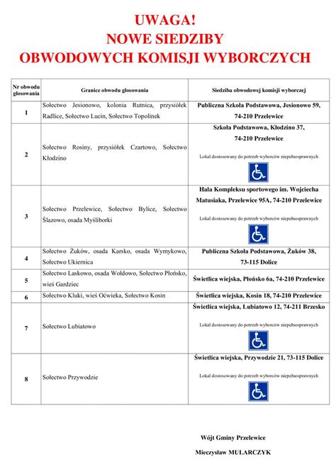 Uwaga Nowe Siedziby Obwodowych Komisji Wyborczych Przelewice