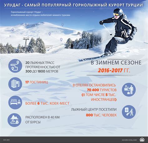 Улудаг - самый популярный горнолыжный курорт Турции