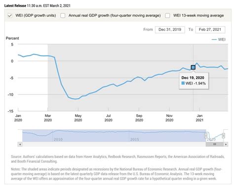 Q1 Us Gdp No Cheap Stocks Datatrek Research