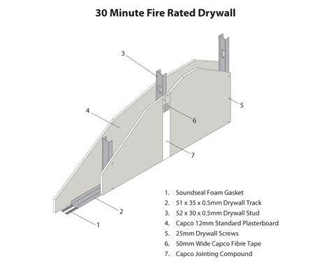 30 Minute Fire Rated Drywall - Capco