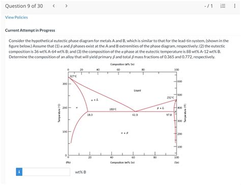 Eutectic Phase Diagram Calculation Eutectic Binary Phase Dia