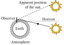 Simple Sunrise And Sunset Diagram