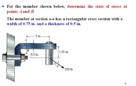 Solved For The Member Shown Below Determine The State Of Chegg