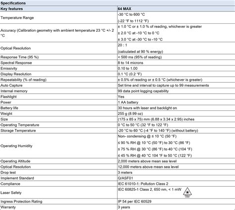 Fluke 64 MAX IR Thermometer - Unitest Instruments