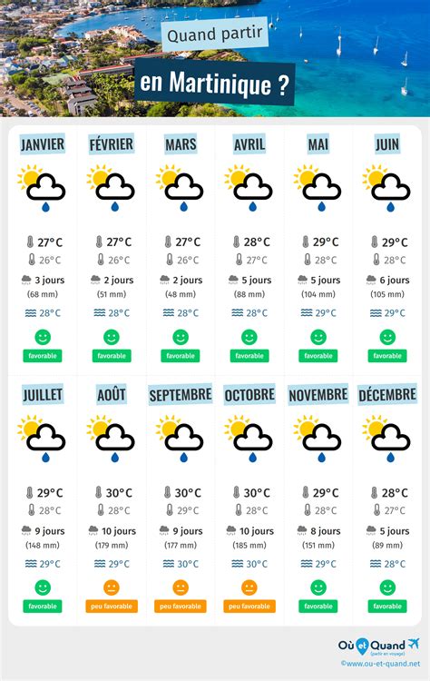 Quand Partir En Martinique Climat Temp Rature M T O Saisons O