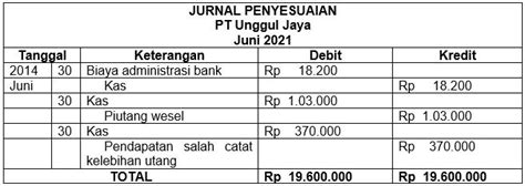 Contoh Soal Rekonsiliasi Bank Dalam Bahasa Inggris Meteor