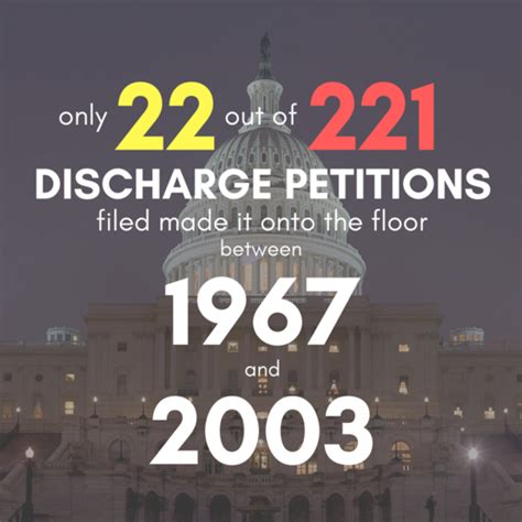 What You Need To Know About Congresss Discharge Petition Realclearpolicy