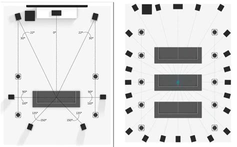 Magro Ridicolo Influenzare Dolby Atmos Speaker Setup Sembrare