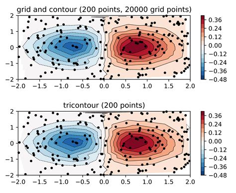 Matplotlib Style Sheets