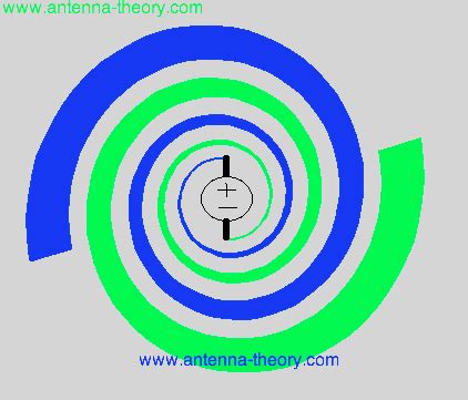 retorta Legibilidad Residente spiral antenna calculator demasiado ...