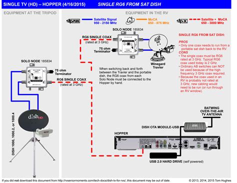 Directv Swm Dish Wiring Diagram