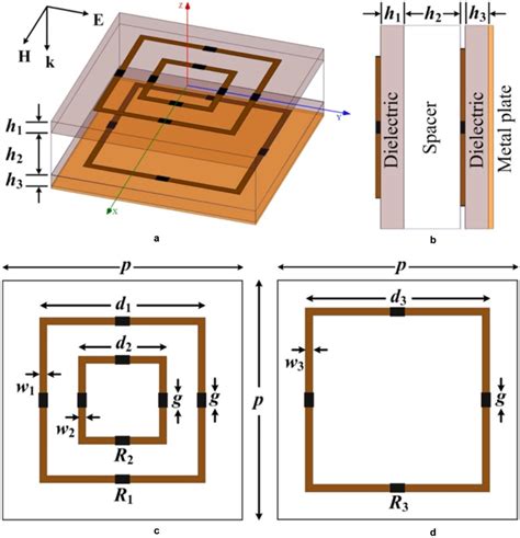 A Proposed Unit Cell B 3 D Topology Of Unit Cell C Top Layer Unit