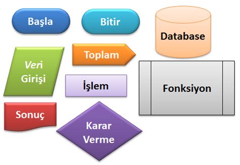 Algoritma Algoritma Nedir