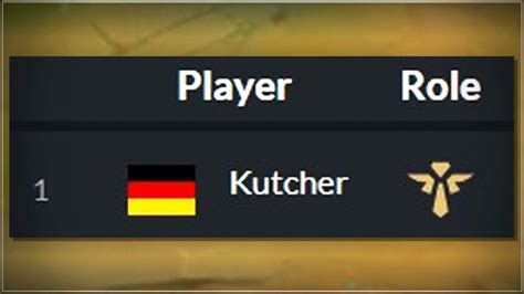 Kutcher Ist Rank Auf Lol Pros Kutcher Stream Highlights Youtube