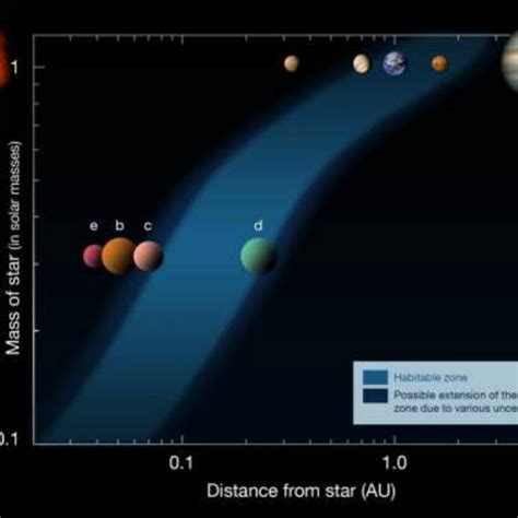 Gliese 581 C Habitable