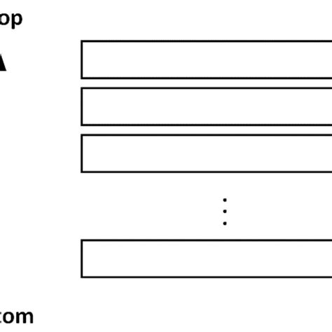 The Layering Architecture Of The UNIX System V Operating System